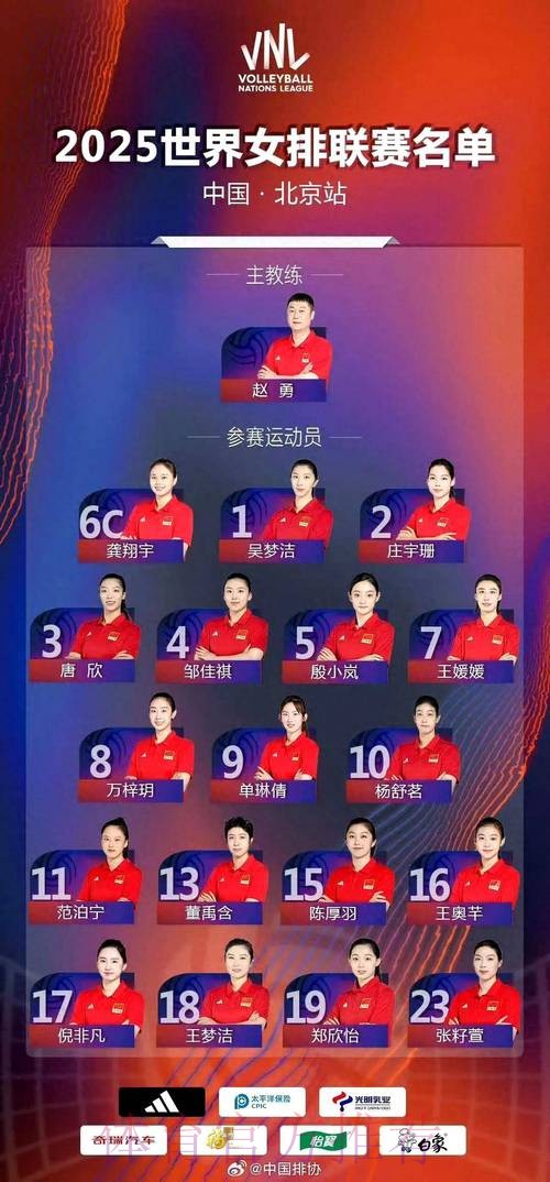 中国排协公布新一届中国女排名单